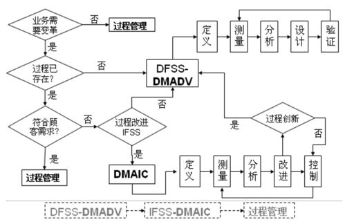計算機(jī)軟件開發(fā) 特點剖析與未來前景展望